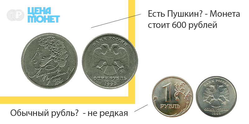 Какие монеты можно продать дорого. Дорогие 1 рублевые монеты России. Какого года ценятся монеты номиналом 1 рубль. Монеты в обороте России сейчас. Самые дорогие монеты обычной мелочи.